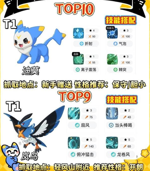 洛克王国世界开荒必抓宠物有哪些-前期必抓必练精灵推荐