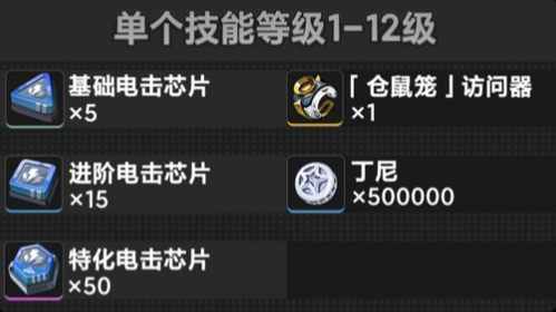 绝区零克拉蕾突破材料要哪些-克拉蕾培养素材汇总