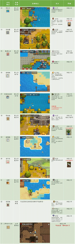 奶牛镇的小时光国际服