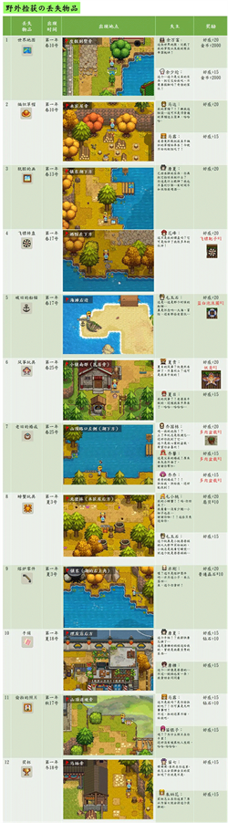 奶牛镇的小时光国际服