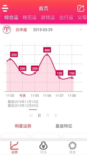 星座运势分析软件截图2