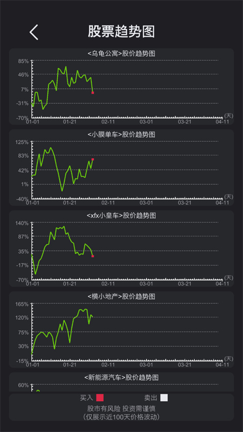 模拟经营医院游戏截图4